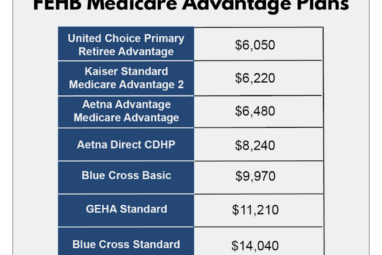 Feds Knew About Medicare Advantage Overcharges Years Ago : Shots ...