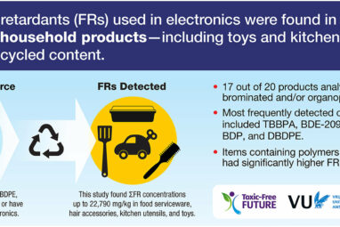 From kitchenware to toys, household items linked to toxic flame ...