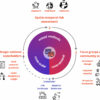 Geographers present new risk model that offers more nuanced view ...