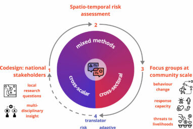 Geographers present new risk model that offers more nuanced view ...