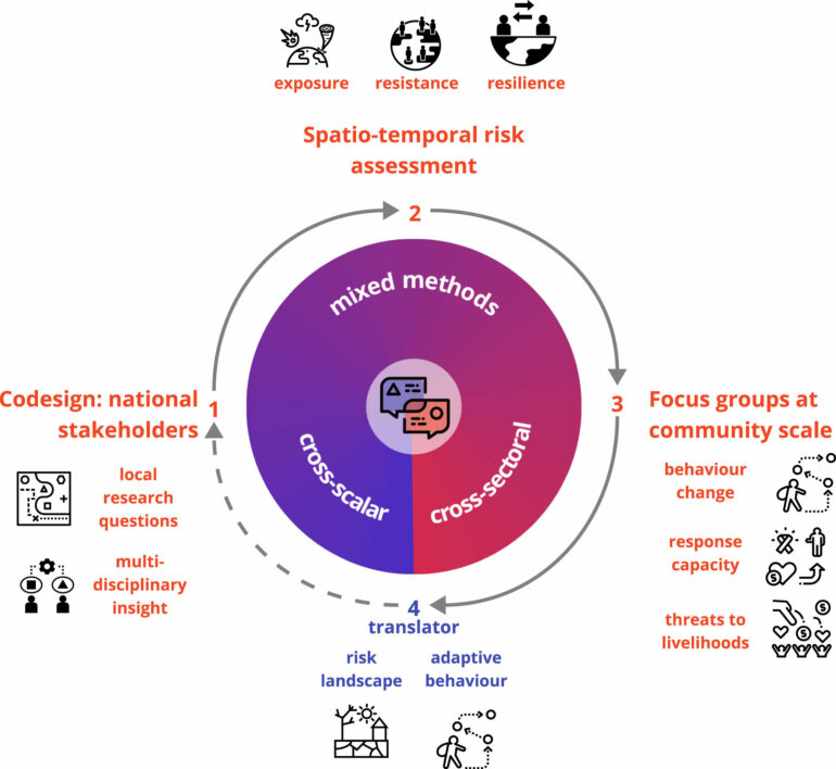 Geographers present new risk model that offers more nuanced view ...