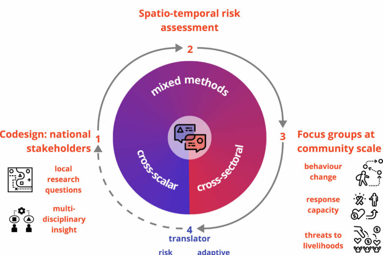 Geographers present new risk model that offers more nuanced view ...