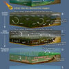 Giant meteorite impact 3.26 billion years ago may have aided early ...