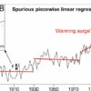 Global warming is happening, but not statistically 'surging,' new ...