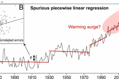 Global warming is happening, but not statistically 'surging,' new ...