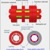 Niobium-tin magnet could be key to unlocking potential of heavy ...