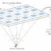 Harnessing quantum principles: Phased arrays within phased arrays ...