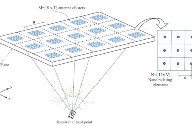 Harnessing quantum principles: Phased arrays within phased arrays ...