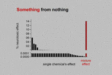 Health effects of chemical mixtures: Neurotoxic effects add up ...