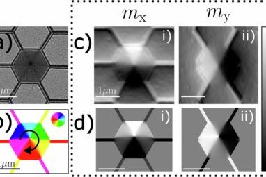 Hexagonal magnetic defects could lead to energy-efficient ...