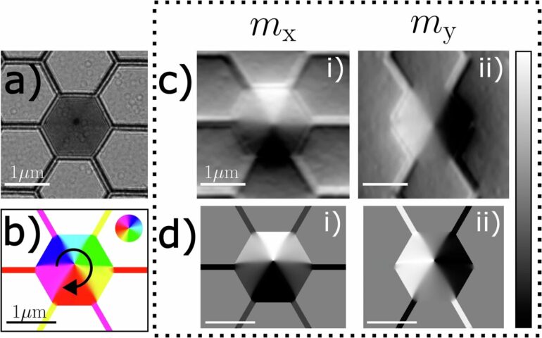 Hexagonal magnetic defects could lead to energy-efficient ...