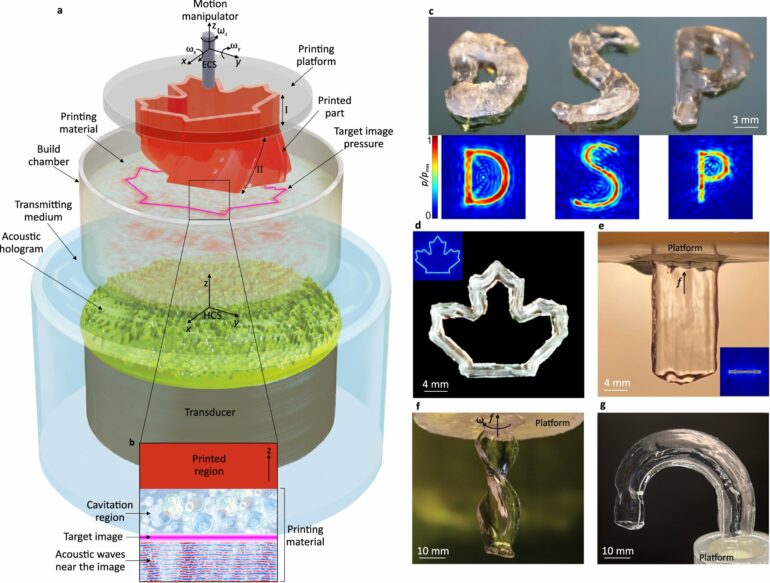 Holographic 3D printing has the potential to revolutionize ...