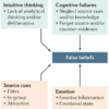 The psychological drivers of misinformation belief and its ...