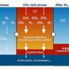 How life began on Earth: Modeling the ancient atmosphere