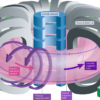 Filamentary plasma eruptions and their control on the route to ...