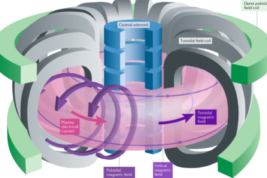 Filamentary plasma eruptions and their control on the route to ...