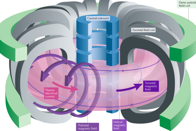 Filamentary plasma eruptions and their control on the route to ...