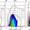 Incorporating effects of sea spray into models to improve ...