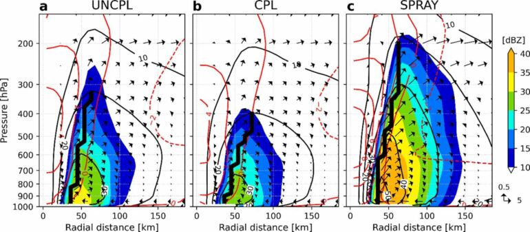 Incorporating effects of sea spray into models to improve ...