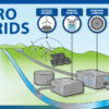 Increasing the efficiency of hydropower plants with utility-scale ...