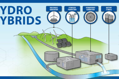 Increasing the efficiency of hydropower plants with utility-scale ...