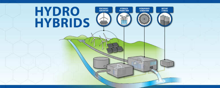 Increasing the efficiency of hydropower plants with utility-scale ...