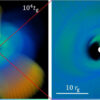 Influence of a black hole's spin: First evidence of precession in ...