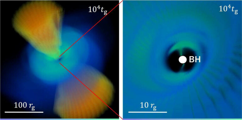 Influence of a black hole's spin: First evidence of precession in ...