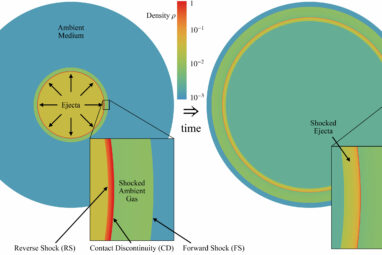 Innovative model offers new way for astronomers to analyze ...