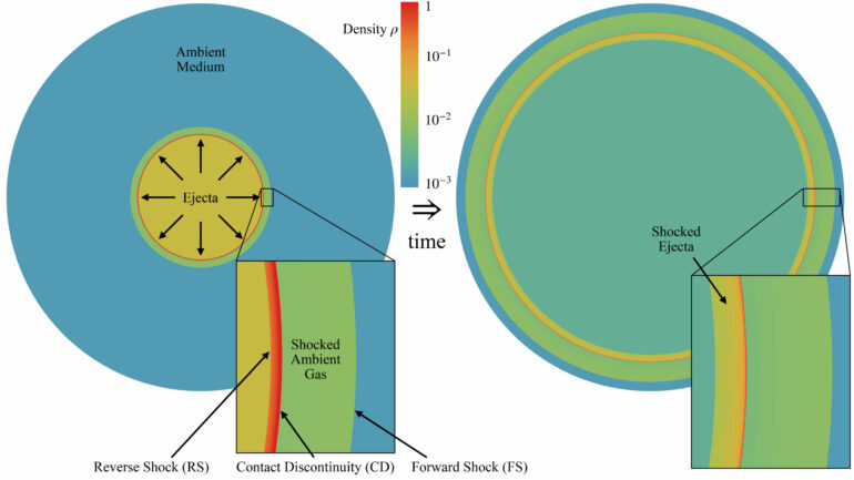 Innovative model offers new way for astronomers to analyze ...