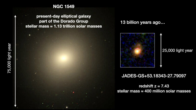 Inside-out' galaxy growth observed in the early universe