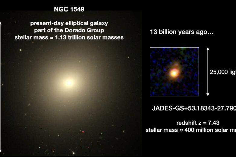 Inside-out' galaxy growth observed in the early universe