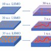 Insulator-to-metal transition achieved in iridate/manganate ...