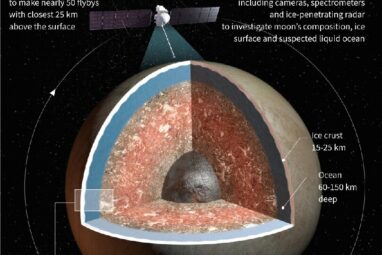 Is life possible on a Jupiter moon? NASA goes to investigate