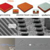 Research team creates hybrid resonant metasurfaces with ...