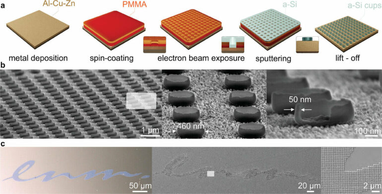 Research team creates hybrid resonant metasurfaces with ...