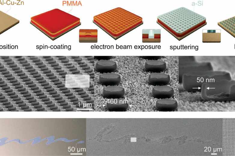 Research team creates hybrid resonant metasurfaces with ...