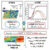 Linking energy loss to interfaces in organic solar cells could ...