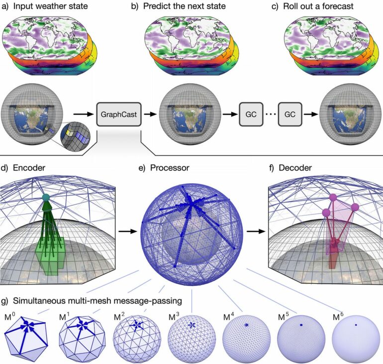 How machine learning will help us prepare for extreme weather ...