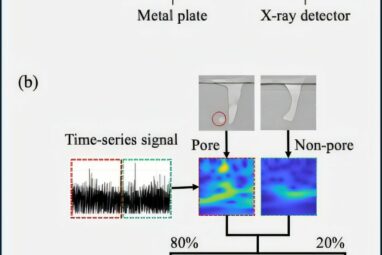 Machine learning enhances defect detection in metal 3D printing