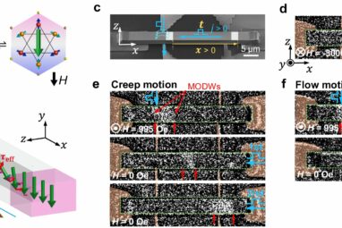 Magnetic octupoles help overcome problems with antiferromagnets