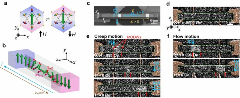 Magnetic octupoles help overcome problems with antiferromagnets