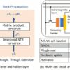 Magnetic RAM-based architecture could pave way for implementing ...