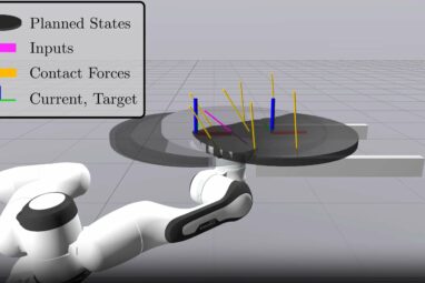 Touching the future: Mastering physical contact with new algorithm for  robots