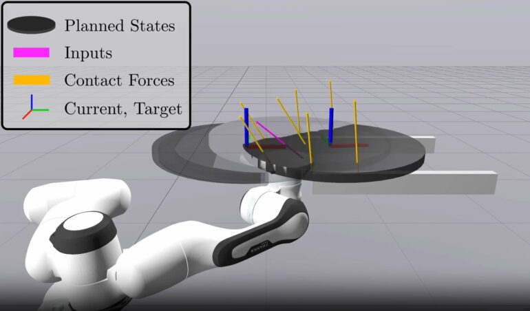 Touching the future: Mastering physical contact with new algorithm for  robots