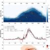 Mathematicians and climate researchers build new models for ...