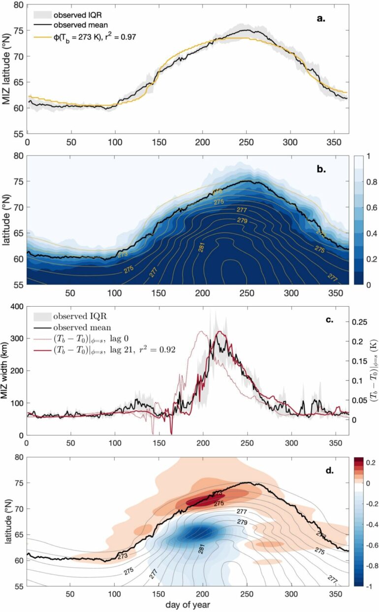 Mathematicians and climate researchers build new models for ...