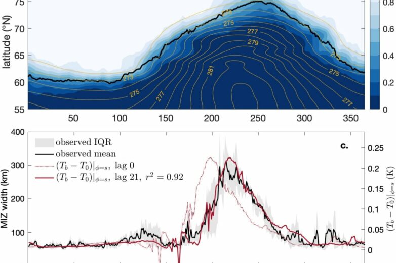 Mathematicians and climate researchers build new models for ...