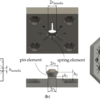 Extrusion-Based Additive Manufacturing-Driven Design and Testing ...