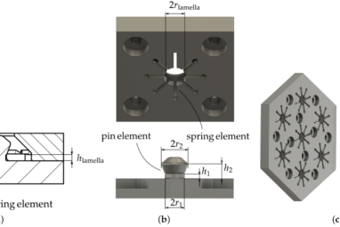 Extrusion-Based Additive Manufacturing-Driven Design and Testing ...